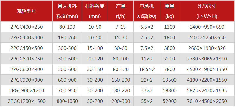  河南焦炭破碎機的型號有哪些，購買一臺需要多少錢？