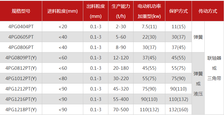 購(gòu)買一臺(tái)珍珠巖破碎機(jī)需要多少錢，有哪些型號(hào)可選？