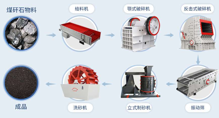復(fù)合式破碎機(jī),復(fù)合式破碎機(jī)型號大全,立式復(fù)合破碎機(jī),品牌廠家提供價(jià)格 復(fù)合式破碎機(jī),復(fù)合式破碎機(jī)型號大全,立式復(fù)合破碎機(jī),品牌廠家提供價(jià)格