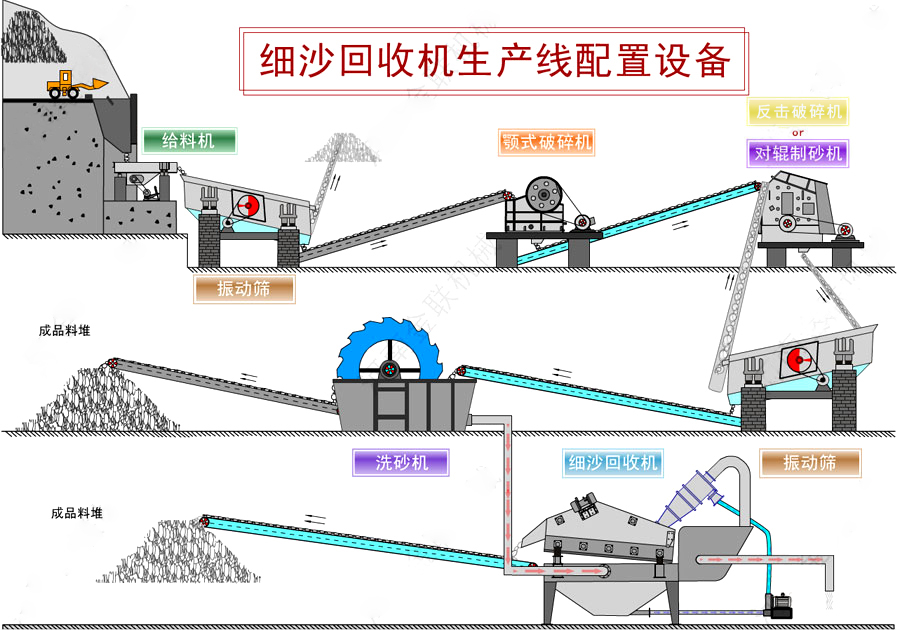 細(xì)沙回收機(jī)_細(xì)砂回收設(shè)備,細(xì)沙回收機(jī)工作原理/圖片/視頻 細(xì)沙回收機(jī)_細(xì)砂回收設(shè)備,細(xì)沙回收機(jī)工作原理/圖片/視頻